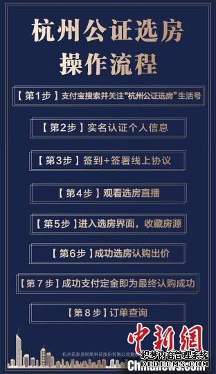 图为杭州公证选房操作流程。阿里巴巴供图